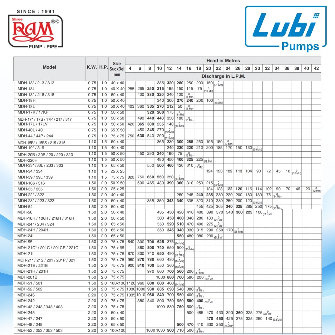 LUBI Centrifugal Monoblock Pump (MDH)